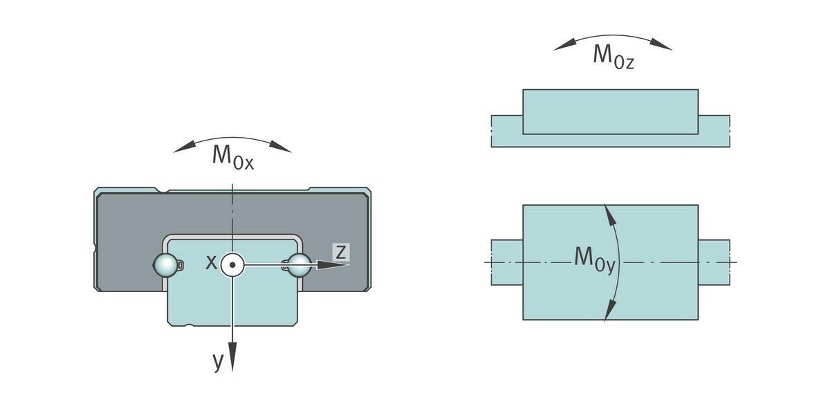 Шариковая линейная направляющая INA KUEM12-E-WL