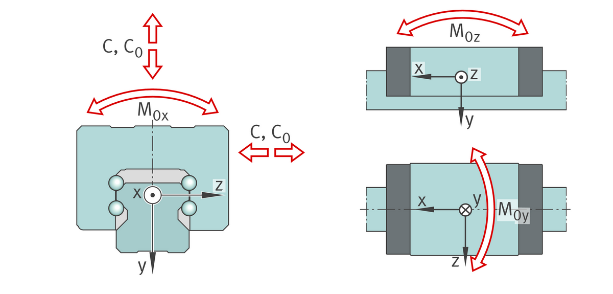 Каретка шариковой линейной направляющей качения с циркуляцией INA KWLTS15-ESC-V0-G4