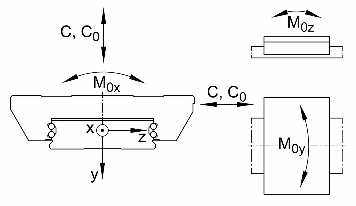 Каретка шариковой линейной направляющей качения с циркуляцией INA KWVE15-W