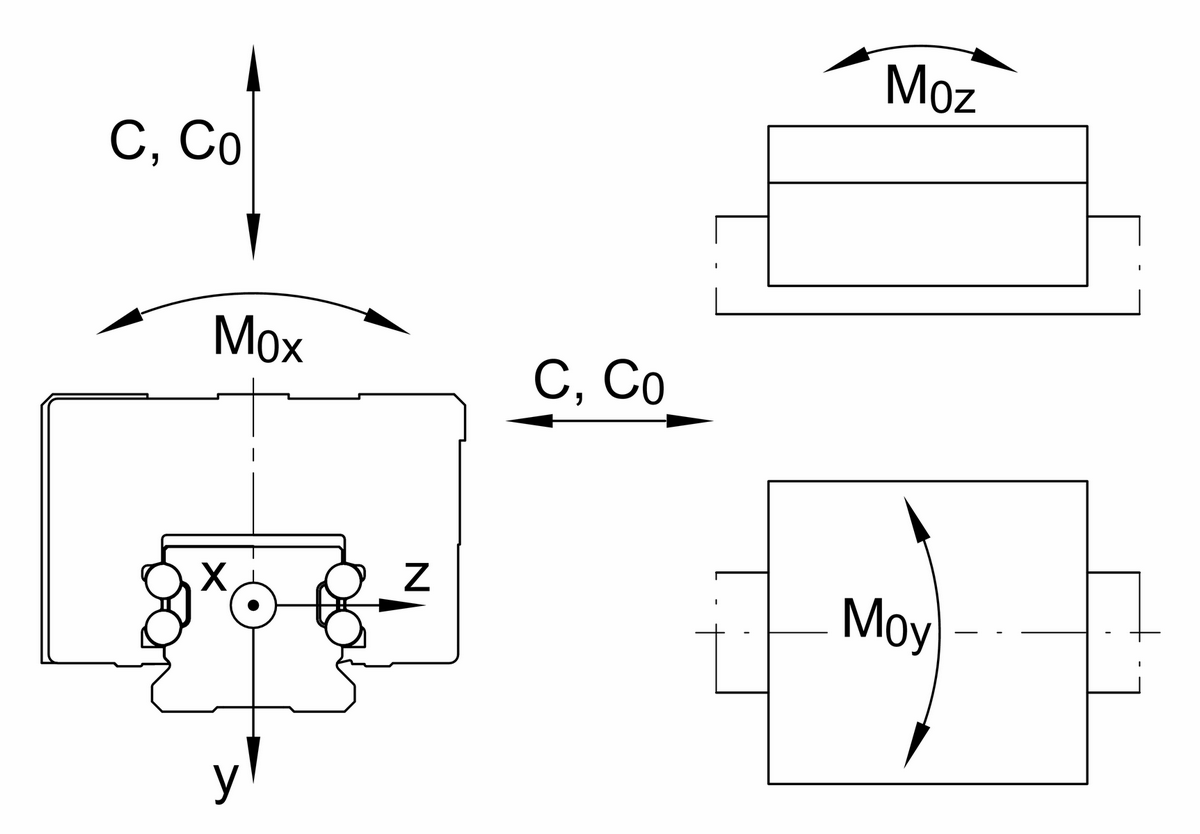Каретка шариковой линейной направляющей качения с циркуляцией INA KWVE30-B-HL