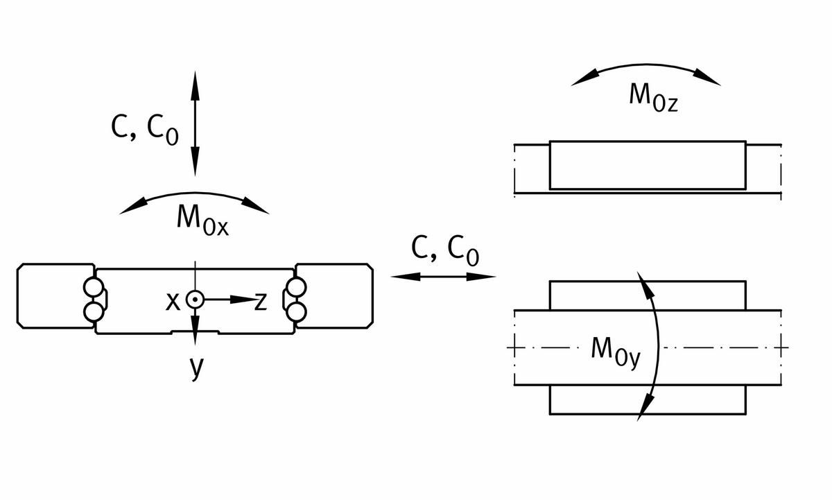 Шариковая линейная опора качения INA KUVS17-B