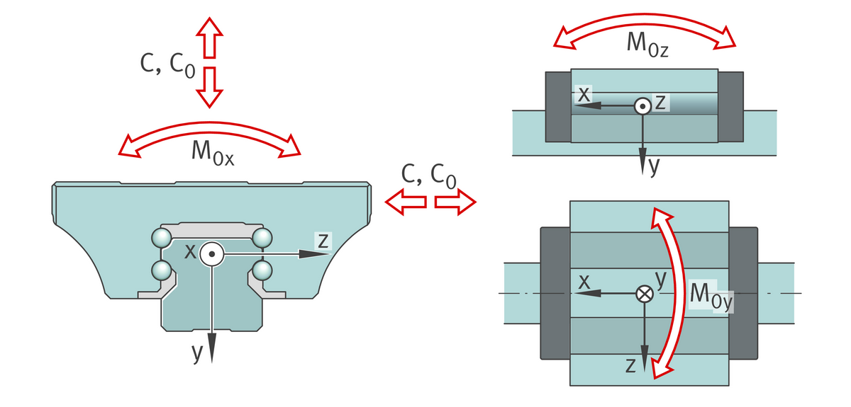 Каретка шариковой линейной направляющей качения с циркуляцией INA KWLT15-A-V1-G4