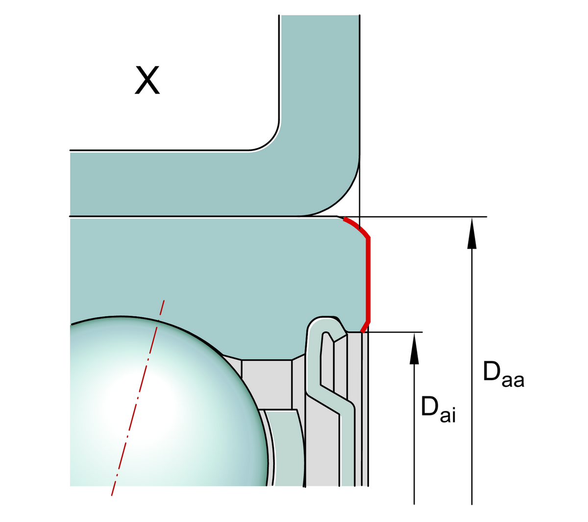 Фланцевый корпус INA ZKLR0828-2Z