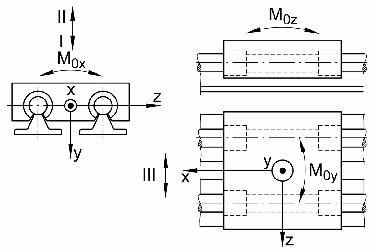 Стол линейного перемещения INA LTS40-230-3240-M-0