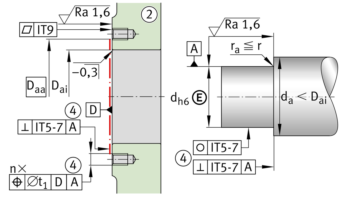 Фланцевый корпус INA ZKLR0828-2Z