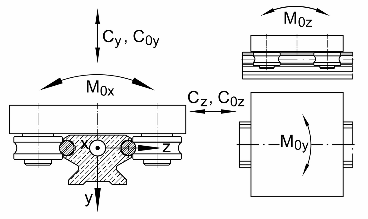Каретка INA LFDL52-B